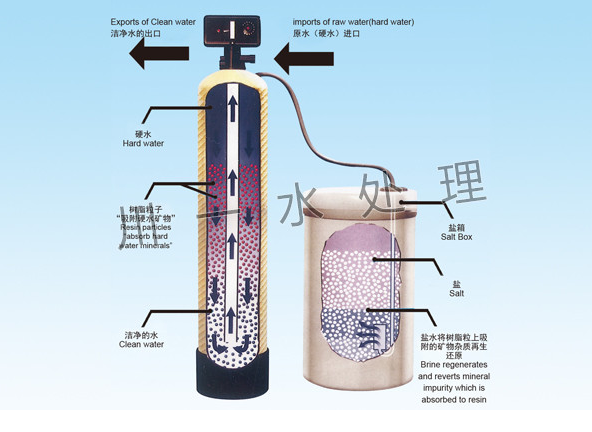 全自动软化设备工艺流程