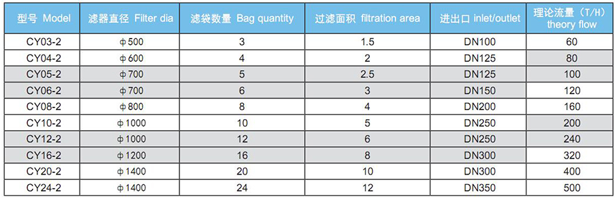 多带式过滤器参数表